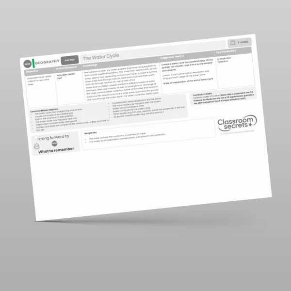 An image of the The Water Cycle Unit Plan Resource