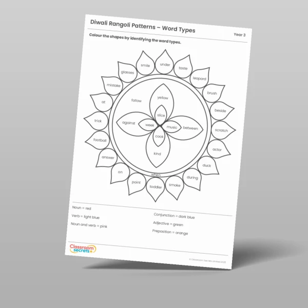 An image of the Diwali GPS Rangoli Patterns Resource