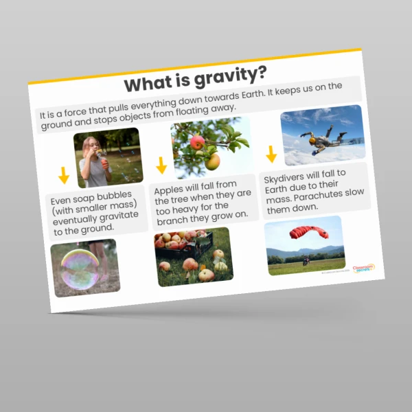 An image of the Forces Display Pack Resource
