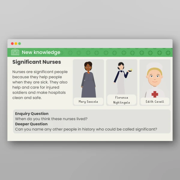 An image of the Lesson 1: What Makes a Significant Person? PPT Resource