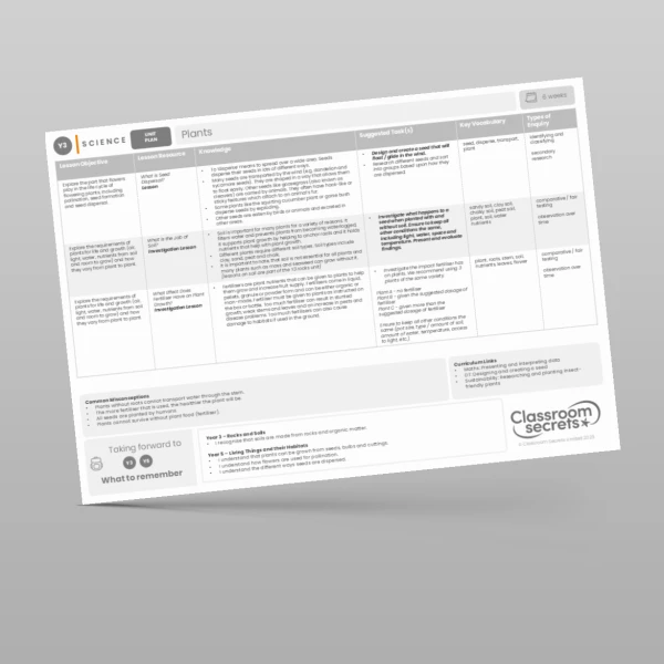 An image of the Plants Unit Plan Resource