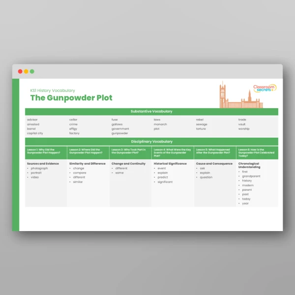An image of the Vocabulary Progression Resource