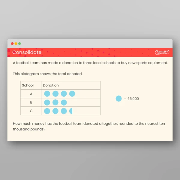 An image of the Round to the Nearest 10,000, 100,000 and 1,000,000 Tutor PPT Resource