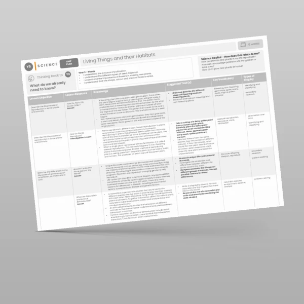 An image of the Living Things and their Habitats Unit Plan Resource
