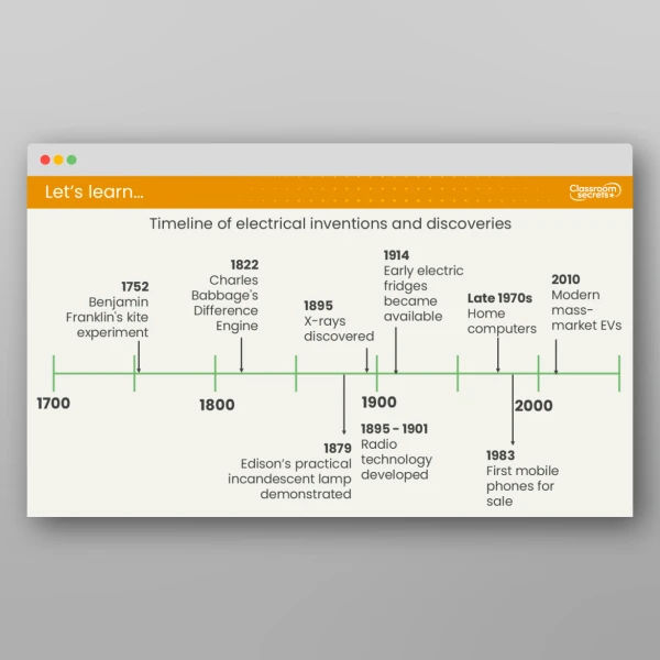 An image of the Lesson 6: How Has Electricity Changed Our Lives? Resource