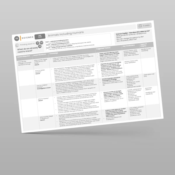 An image of the Animals including Humans Unit Plan Resource