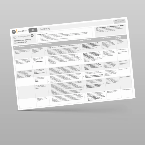 An image of the Electricity Unit Plan Resource
