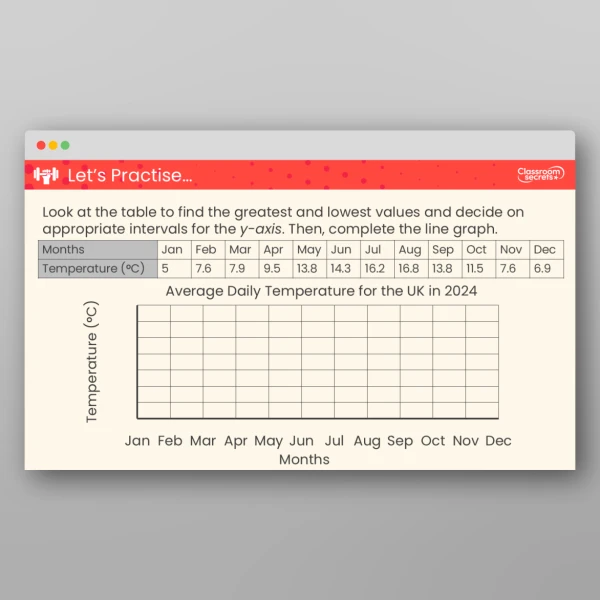 An image of the Free Draw Line Graphs Teaching PPT Resource