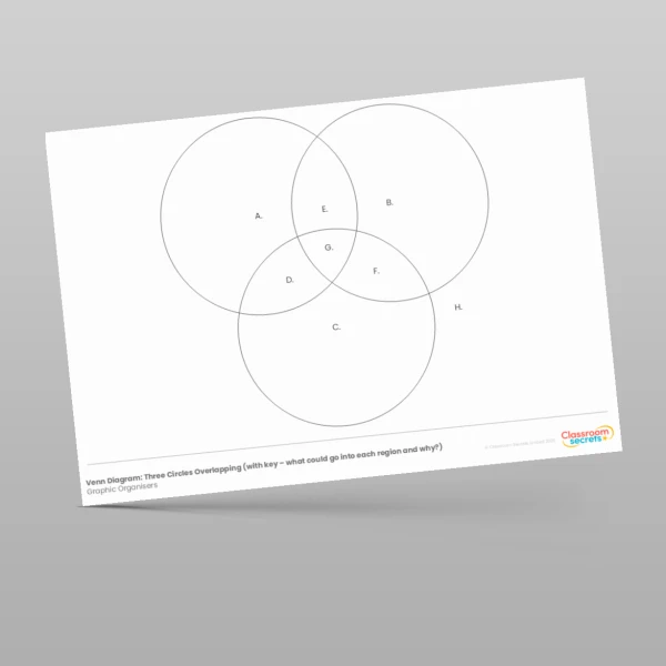 An image of the Venn Diagrams Resource