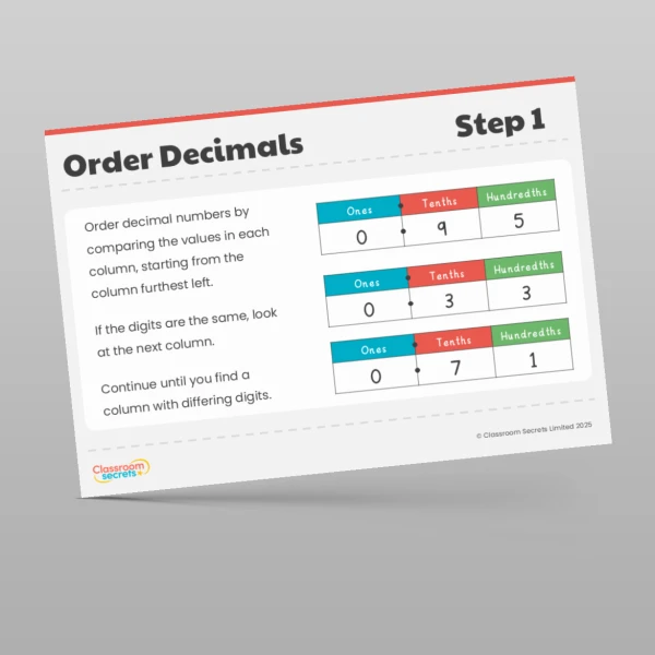 An image of the Decimals Display Pack Resource