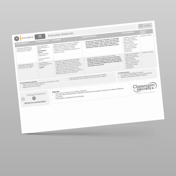 An image of the Everyday Materials Unit Plan Resource