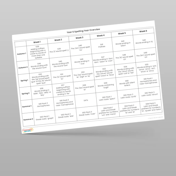 An image of the Spelling Year Overview Resource