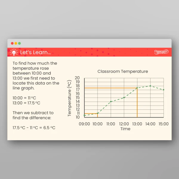 An image of the Read and Interpret Line Graphs Resource