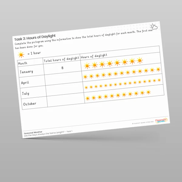 An image of the Lesson 4: Hours of Daylight Worksheet Resource
