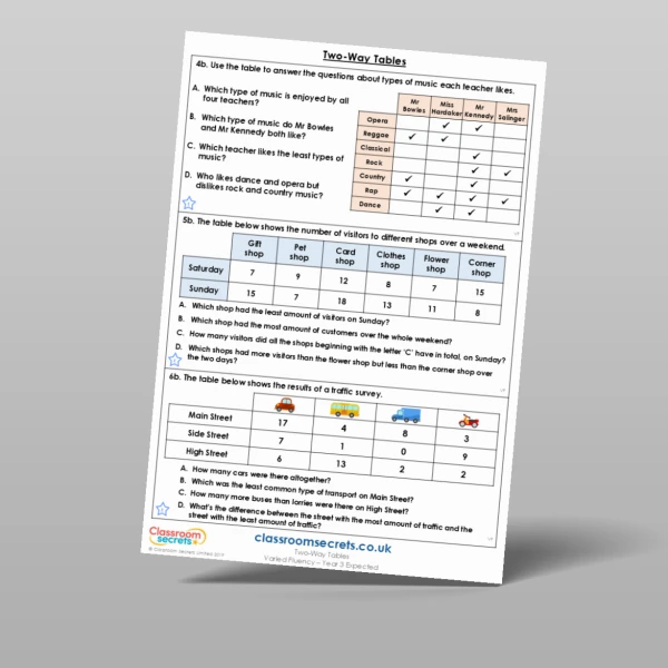 An image of the Two-Way Tables Varied Fluency Resource