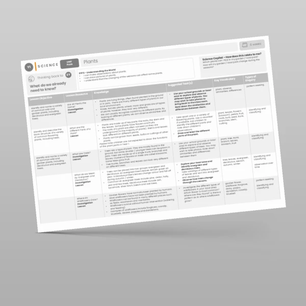An image of the Plants Unit Plan Resource