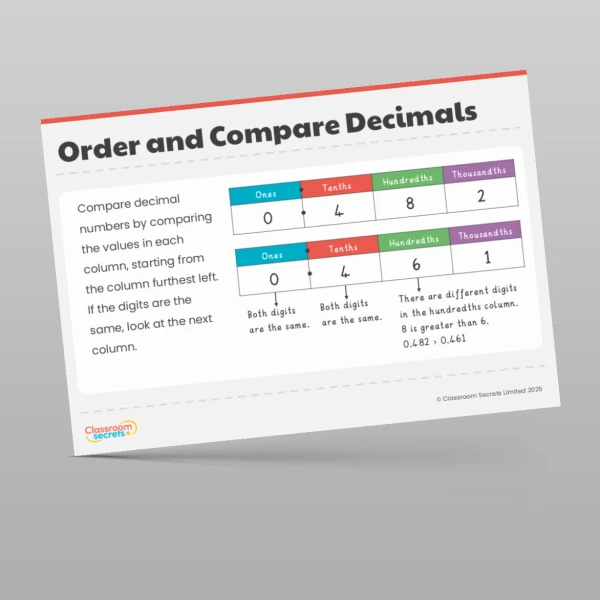 An image of the Decimals and Percentages Display Pack Resource