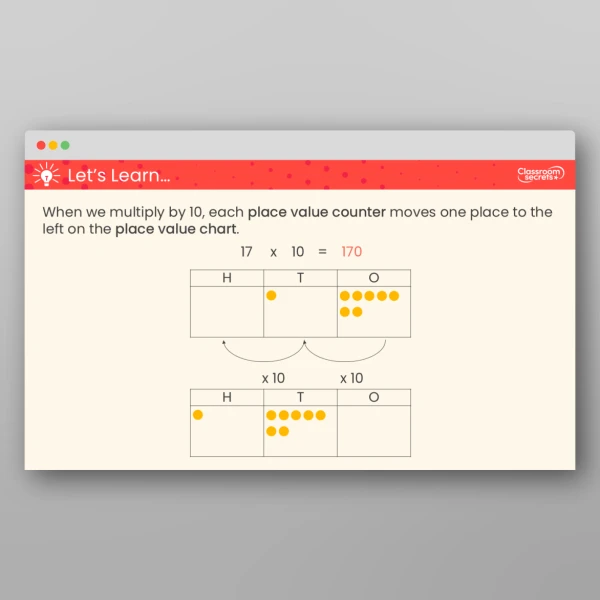 An image of the Multiply by 10 Teaching PPT Resource