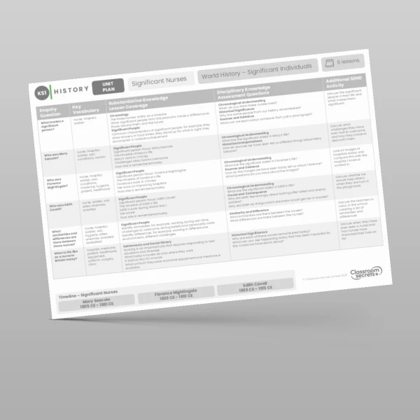 An image of the Significant Nurses Unit Plan Resource