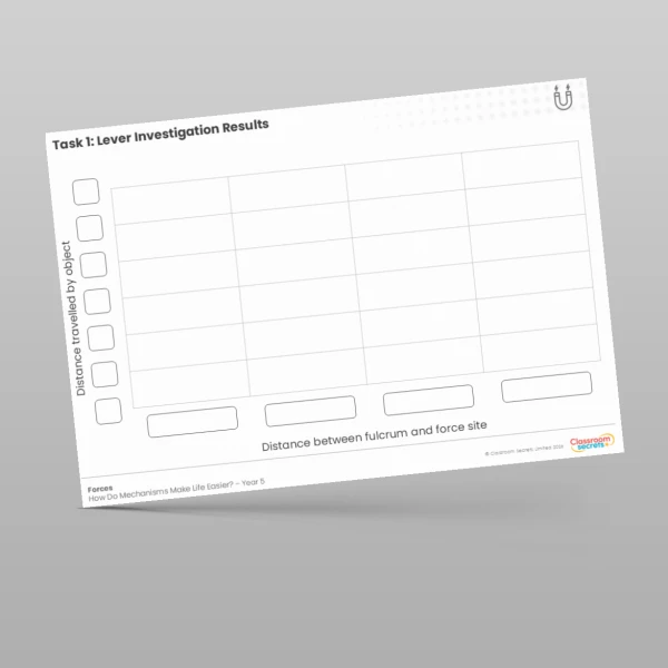 An image of the Lever Investigation Results Worksheet Resource