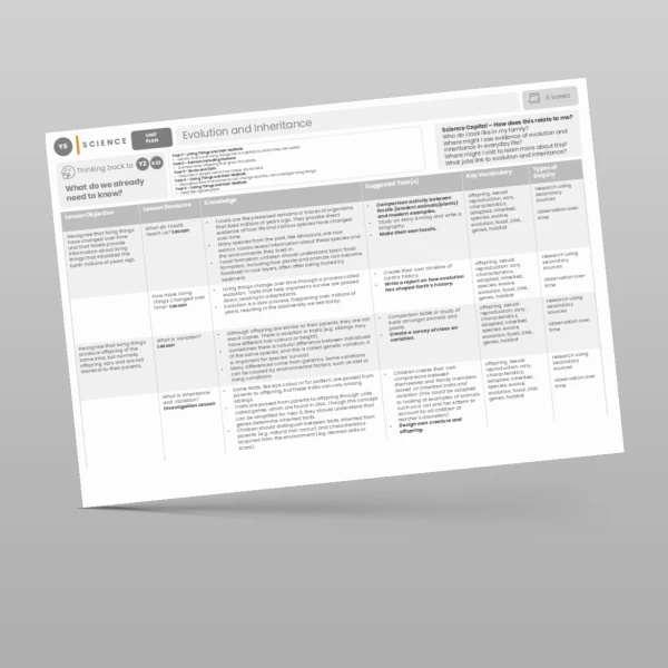 An image of the Evolution and Inheritance Unit Plan Resource