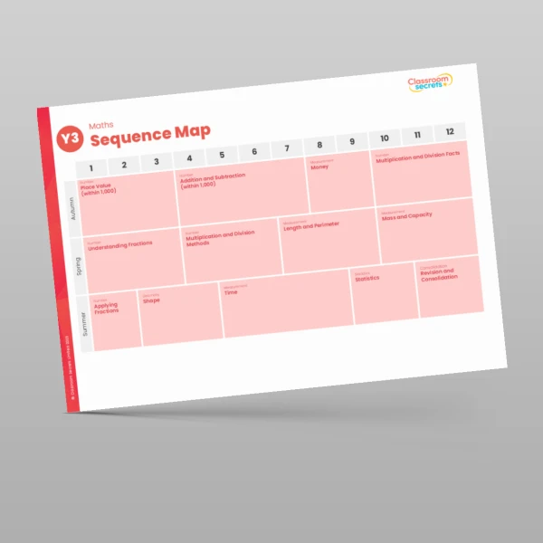 An image of the Classroom Secrets Maths Scheme Yearly Overview Resource