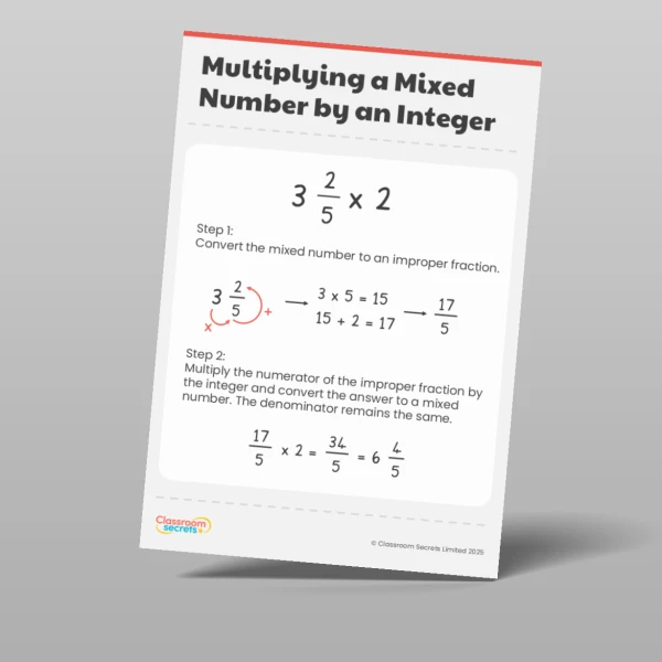 An image of the Fractions Display Pack Resource