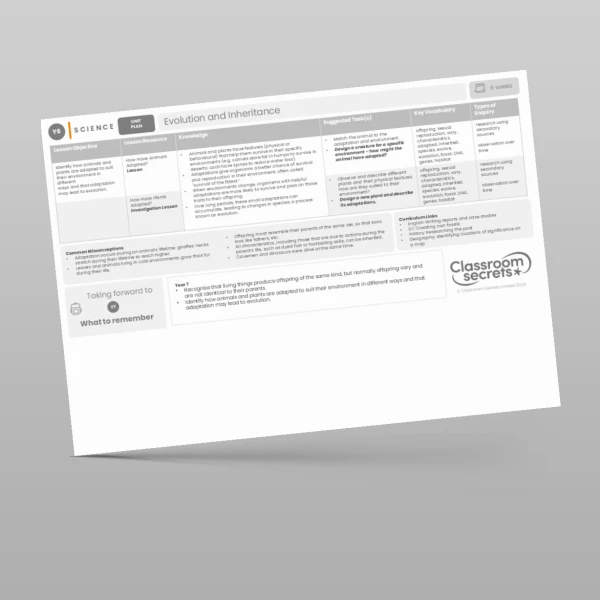 An image of the Evolution and Inheritance Unit Plan Resource