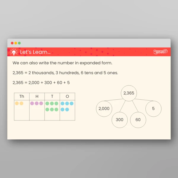An image of the Partition Numbers to 10,000 Teaching PPT Resource