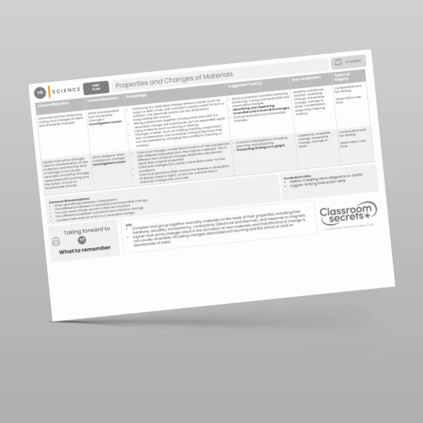 An image of the Properties and Changes of Materials Unit Plan Resource