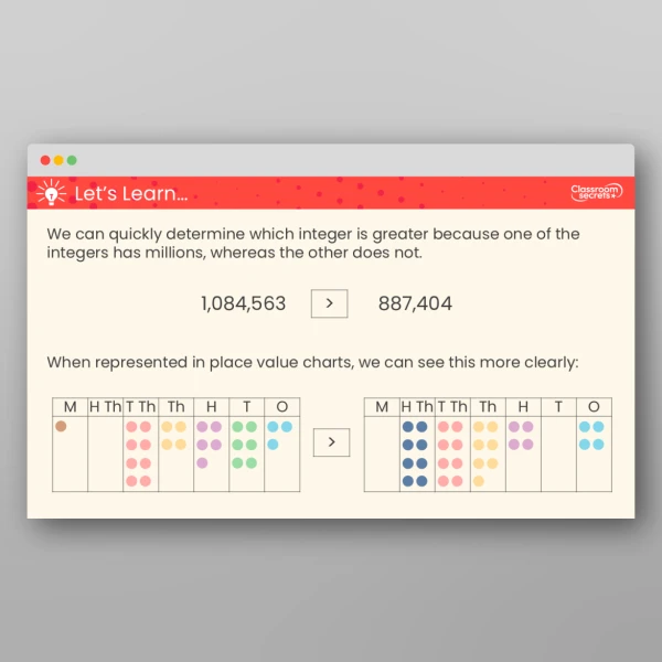 An image of the Compare and Order Any Integers Teaching PPT Resource
