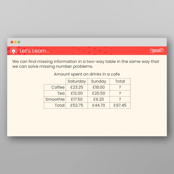 An image of the Two-Way Tables Teaching PPT Resource
