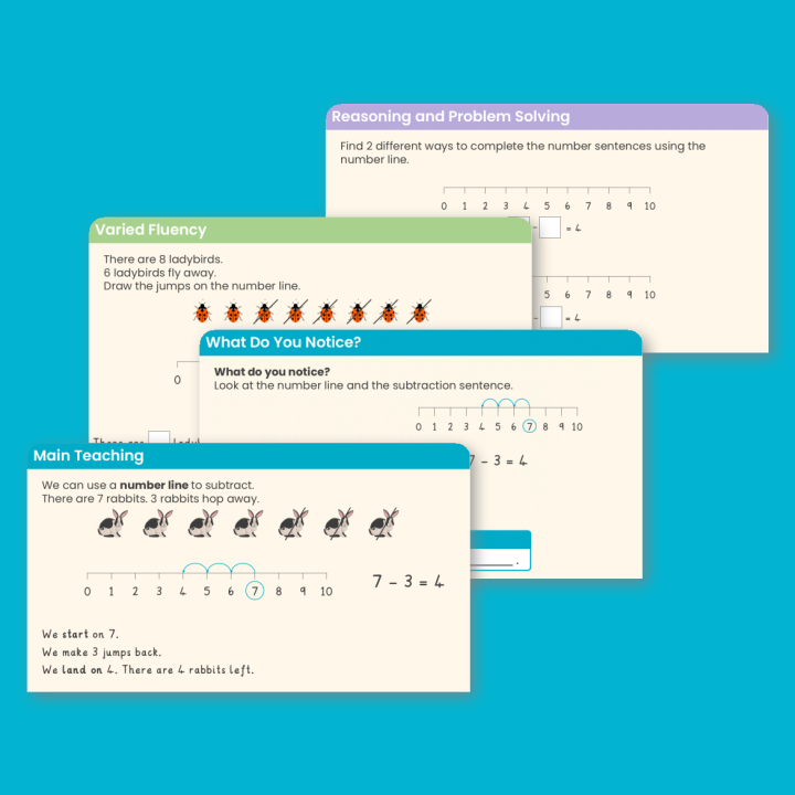 Year 1 Subtraction on a Number Line Addition and Subtraction (within 10) Teaching PowerPoint