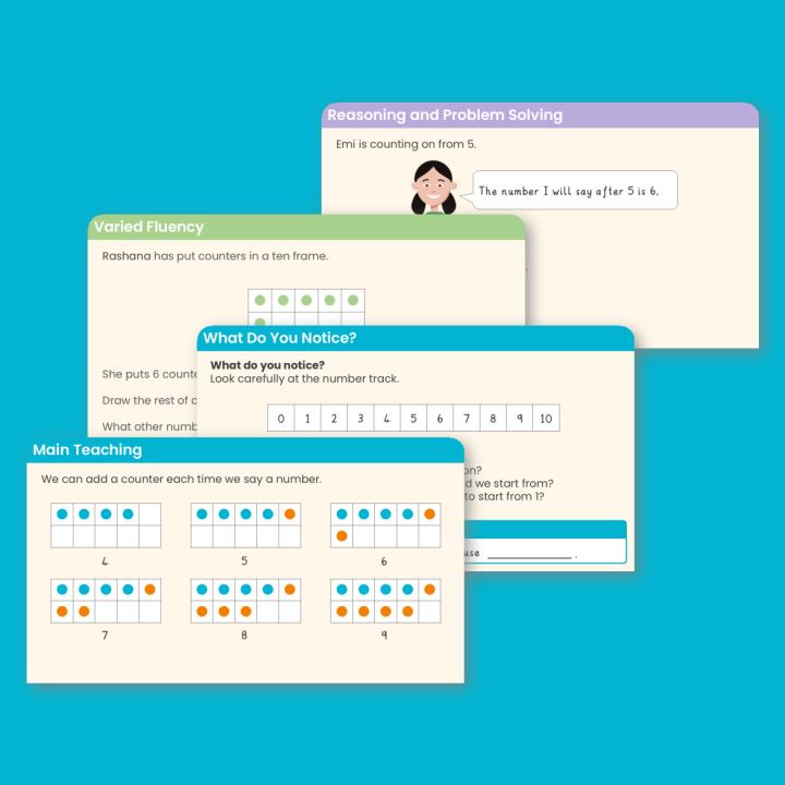 Year 1 Count on from any Number Place Value (within 10) Teaching PowerPoint