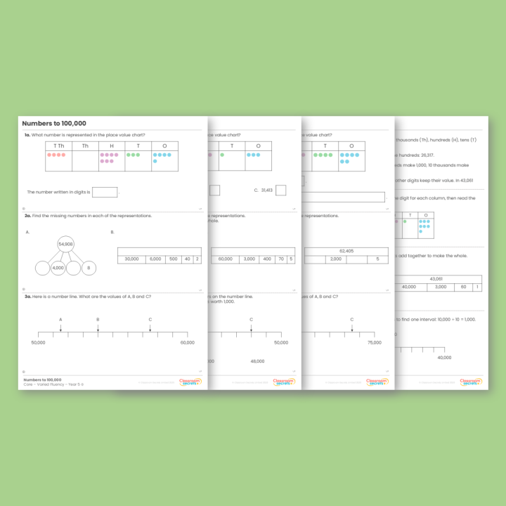Year 5 Numbers to 100,000 Place Value Varied Fluency