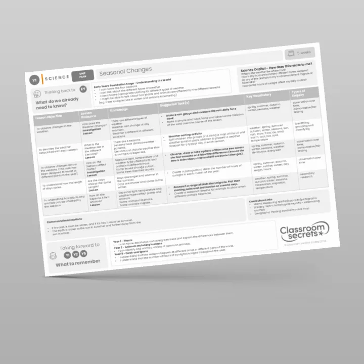 Example of image for Science Overviews