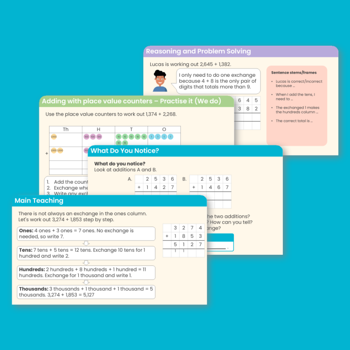 Year 4 Add Two 4-Digit Numbers - More than One Exchange Addition and Subtraction Teaching PowerPoint