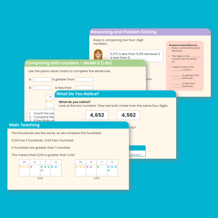 Year 4 Compare Numbers to 10,000 Teaching PowerPoint