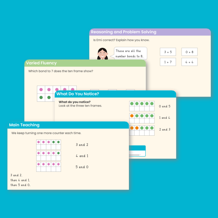 Year 1 Systematic Number Bonds within 10 Addition and Subtraction (within 10) Teaching PowerPoint