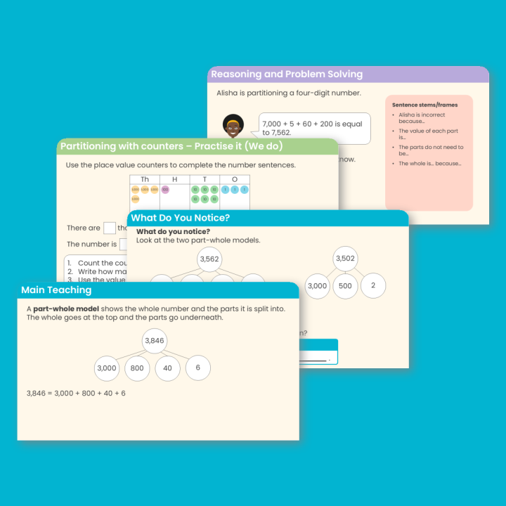 Year 4 Partition Numbers to 10,000 Place Value Teaching PowerPoint
