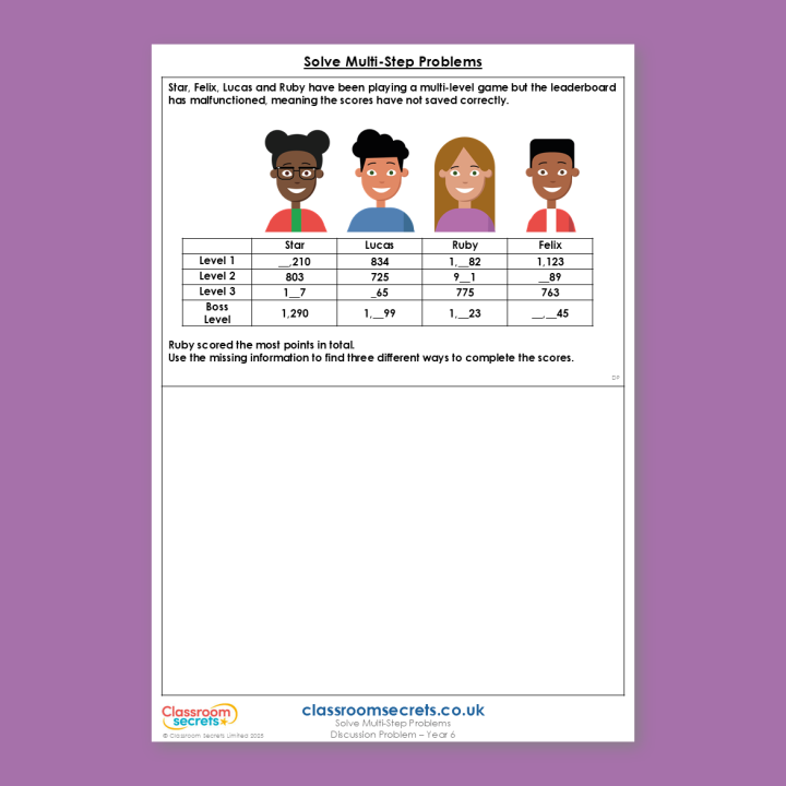 Year 6 Solve Multi-Step Problems Addition, Subtraction, Multiplication and Division Deeper Reasoning Discussion Problem