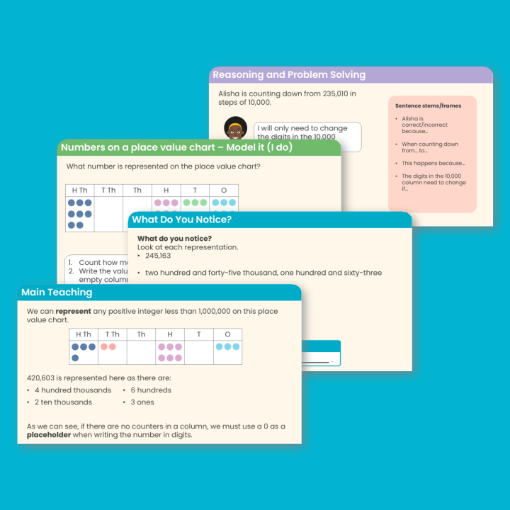 Year 6 Numbers to 1,000,000 Place Value Teaching PowerPoint