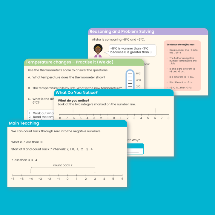 Year 6 Negative Numbers Place Value Teaching PowerPoint