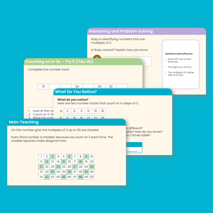 Year 4 Multiples of 3 Multiplication and Division A Teaching PowerPoint