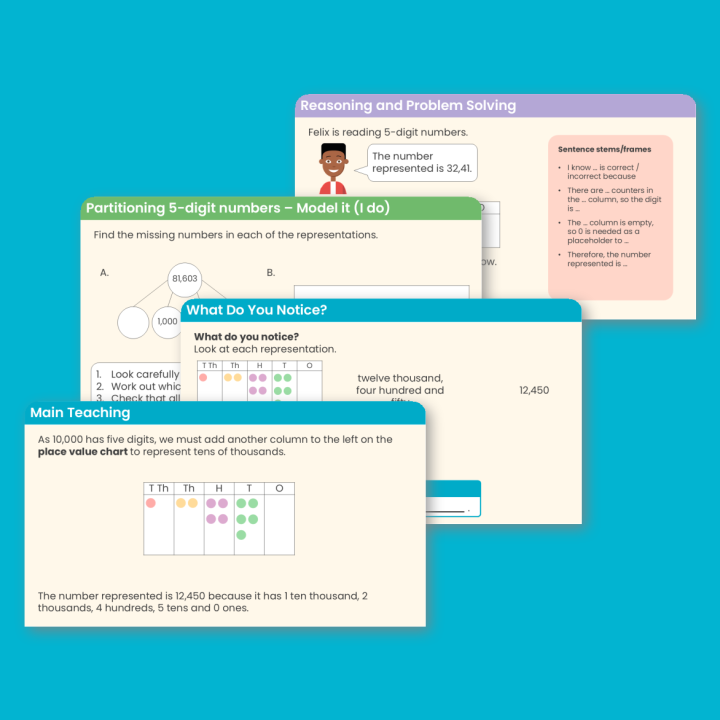 Year 5 Numbers to 100,000 Place Value Teaching PowerPoint