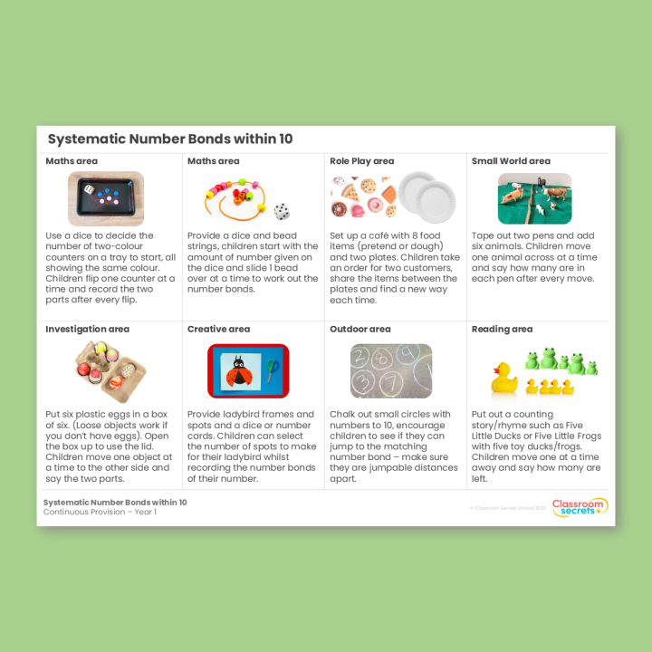 Year 1 Systematic Number Bonds within 10 Addition and Subtraction (within 10) Continuous Provision