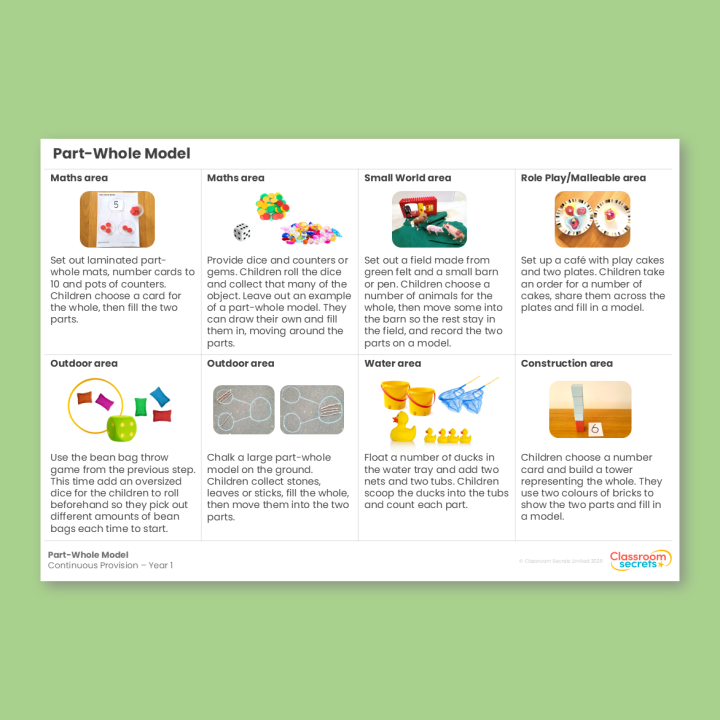 Year 1 Part-Whole Model Addition and Subtraction (within 10) Continuous Provision