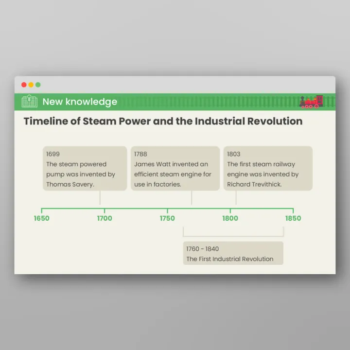 History resources, Teaching PowerPoints