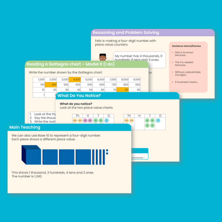 Year 4 Represent Numbers to 10,000 Place Value Teaching PowerPoint