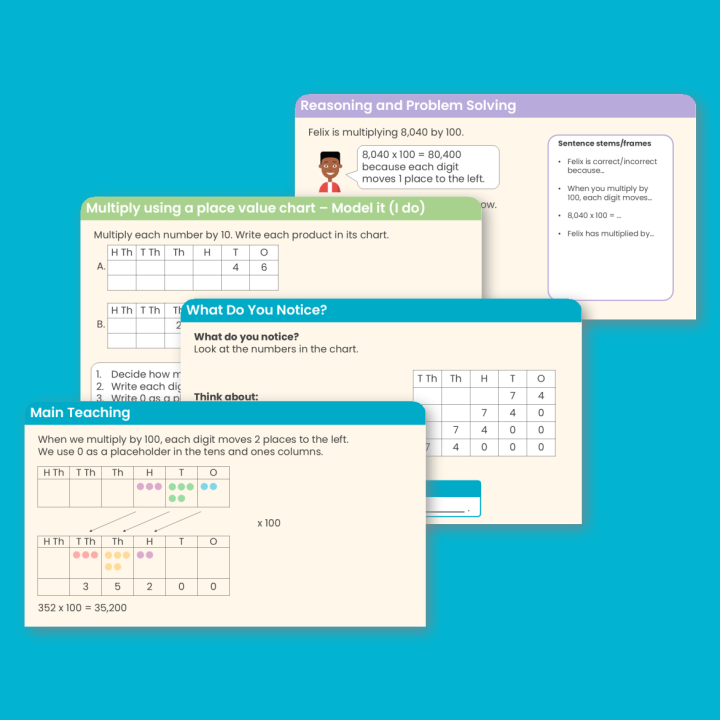 Year 5 Multiply by 10, 100 and 1,000 Multiplication and Division A Teaching PowerPoint